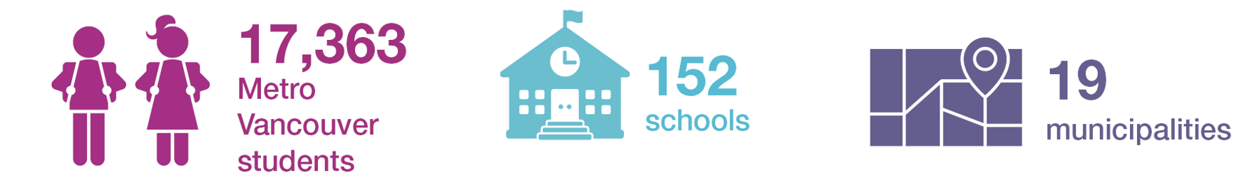 17,363 Metro Vancouver students. 152 schools. 19 municipalities.